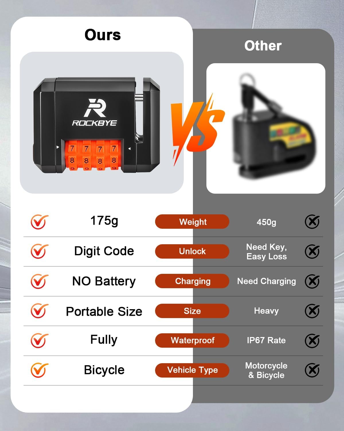 Bike Disc Brake Lock Anti-Theft,4-Digit Combination Motorcycle Wheel Brake Lock,High Security Bicycle Lock 4Mm Pin,Waterproof and Lightweight,Keyless for Motorbike,Road/Mountain/E-Bikes
